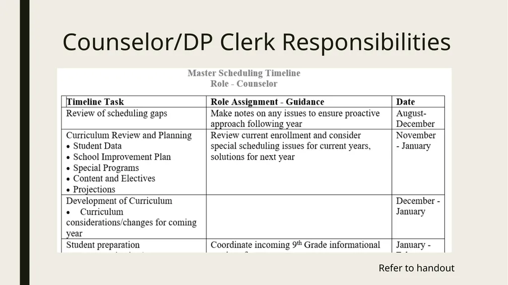 BA Journey 3 eSchool Access/Master - slide 12 of 22