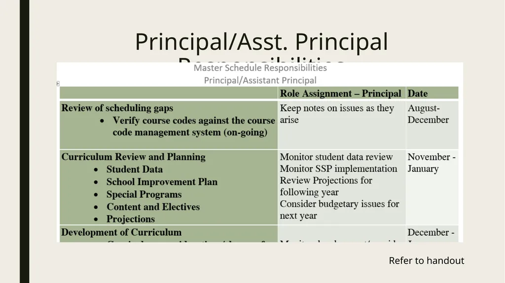 BA Journey 3 eSchool Access/Master - slide 11 of 22