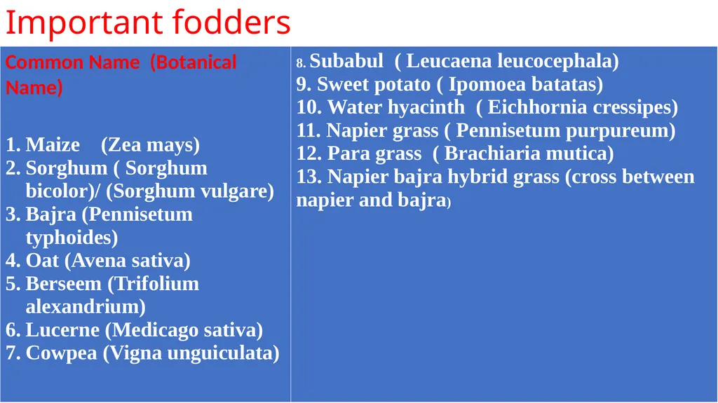 Agronomical Practices for fodder production - slide 15 of 16
