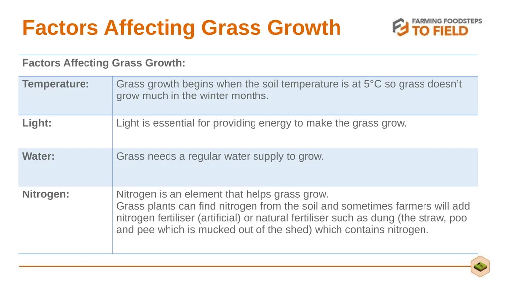 GLORIOUS GRASS (Second Level) This presentation - slide 7 of 19
