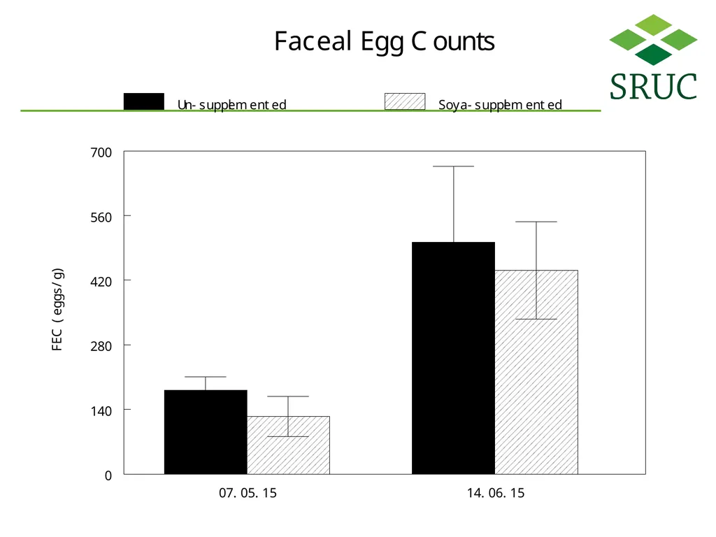 Tackling the parasitological challenges arising - slide 12 of 19