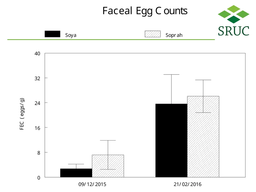 Tackling the parasitological challenges arising - slide 15 of 19