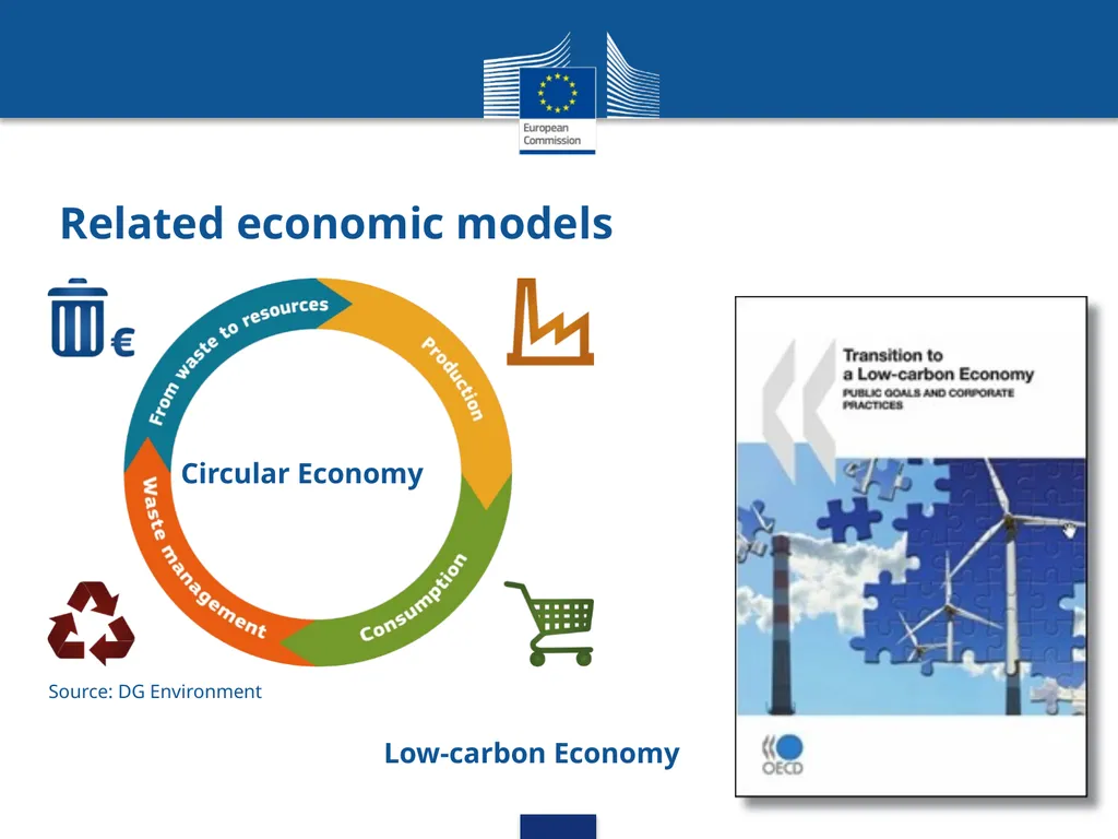 Inclusive Green Economy: A DEVCO Training Course - slide 9 of 20