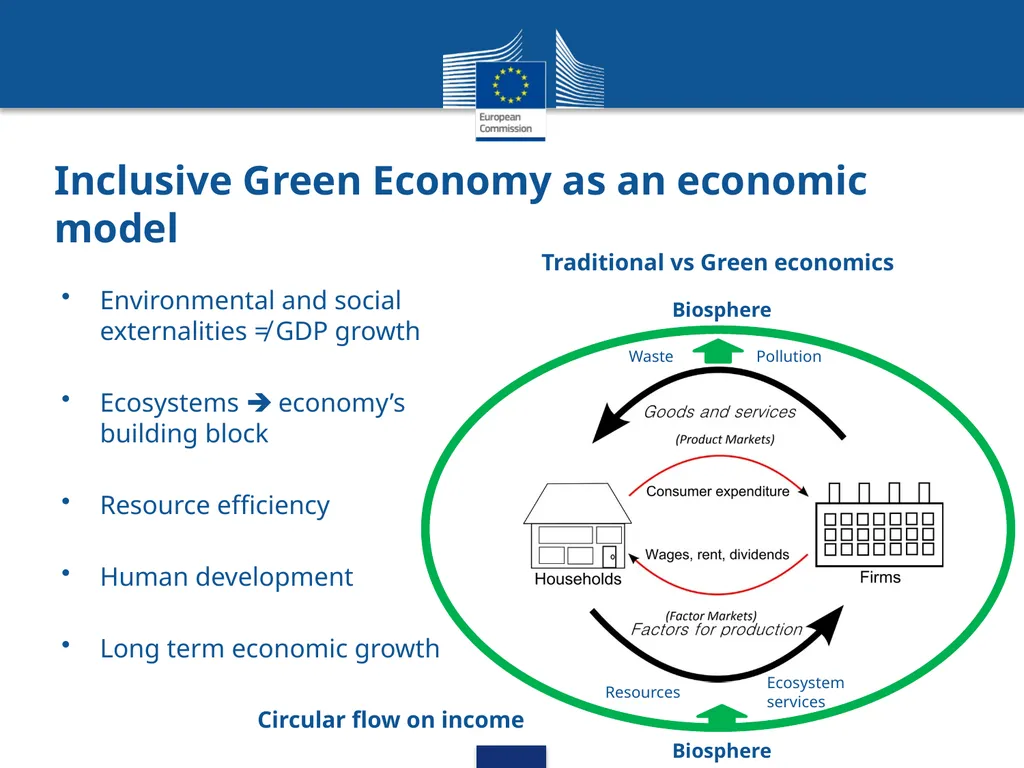 Inclusive Green Economy: A DEVCO Training Course - slide 8 of 20