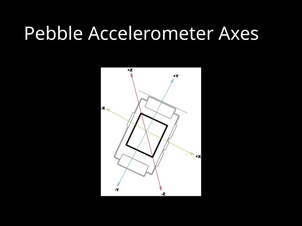 CS 3714 Mobile Software Development Pebble Why - slide 40 of 50