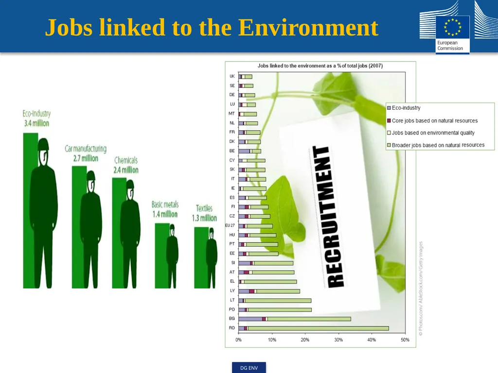 Strengthening Green Growth and Green Jobs – the - slide 5 of 13