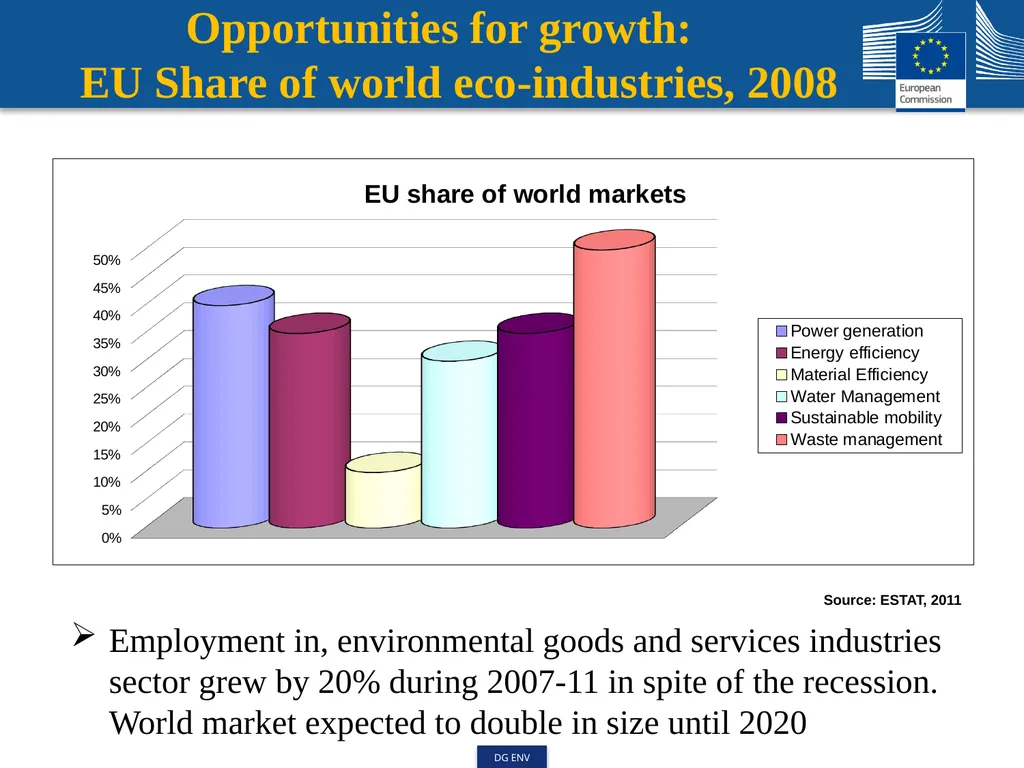 Strengthening Green Growth and Green Jobs – the - slide 4 of 13