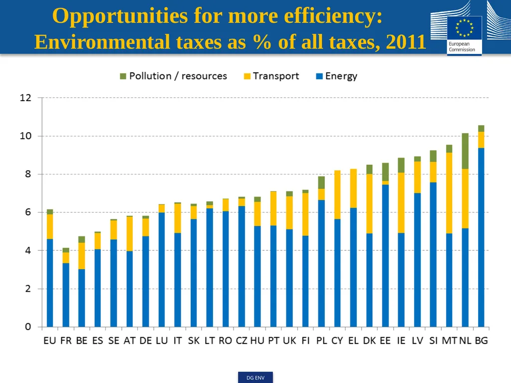 Strengthening Green Growth and Green Jobs – the - slide 10 of 13