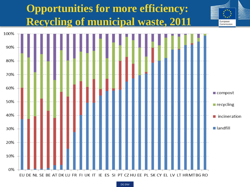 Strengthening Green Growth and Green Jobs – the - slide 9 of 13