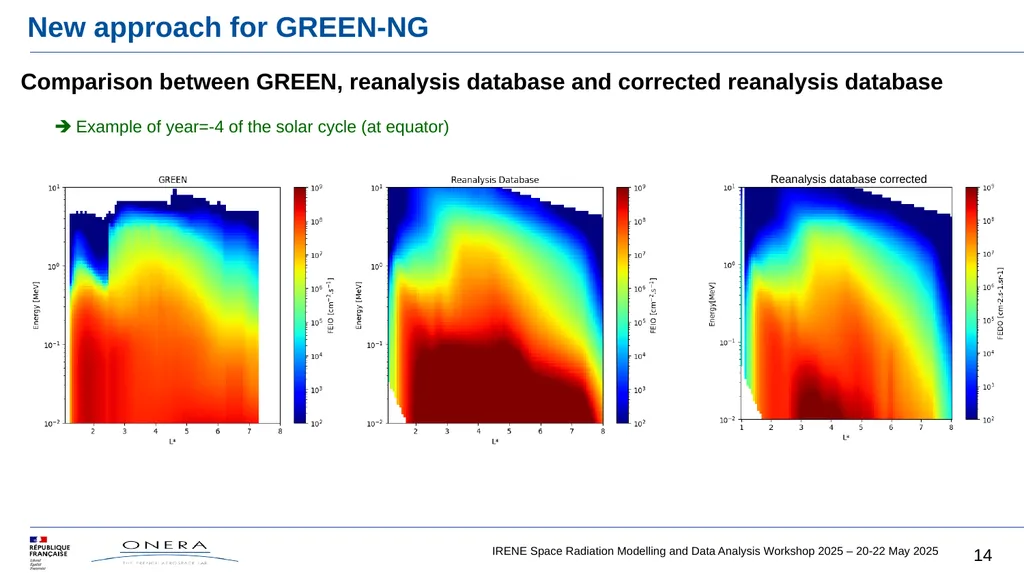 GREEN-NG, new version of GREEN, based on - slide 14 of 16
