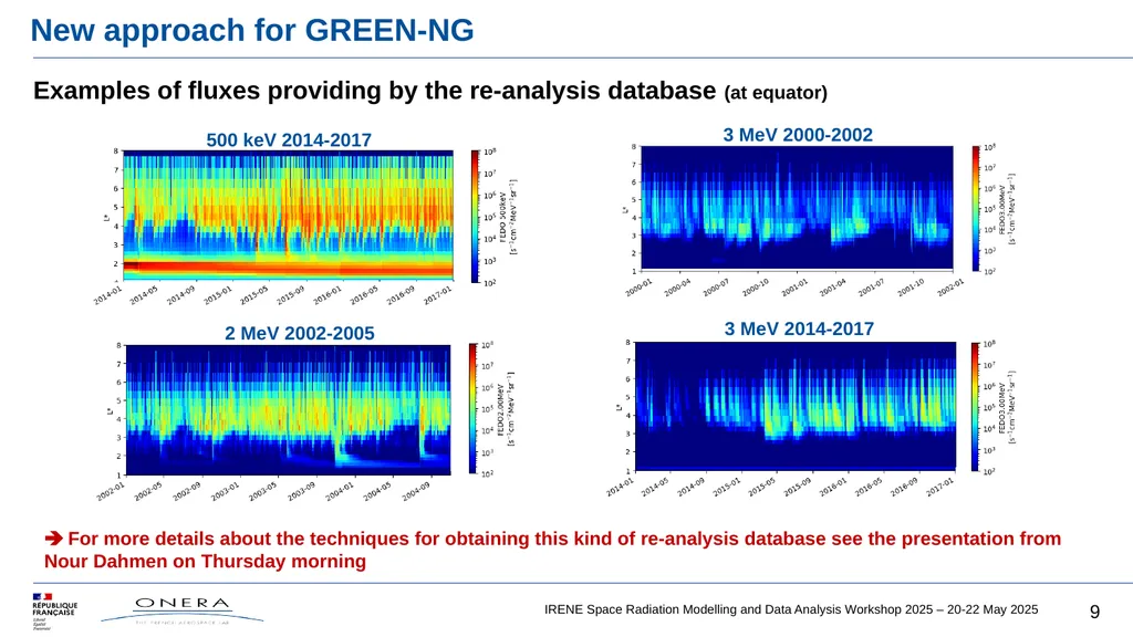 GREEN-NG, new version of GREEN, based on - slide 9 of 16