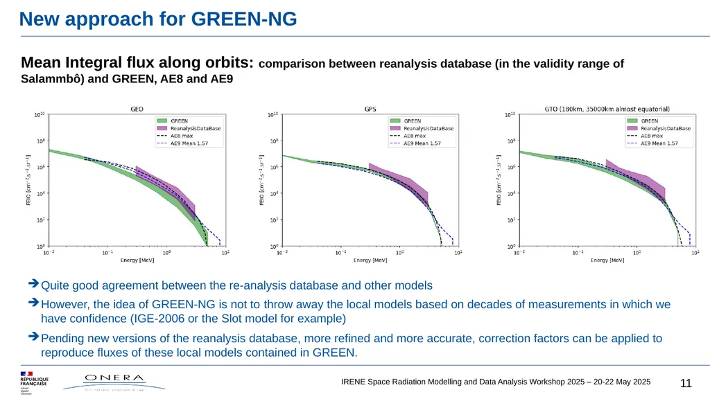 GREEN-NG, new version of GREEN, based on - slide 11 of 16