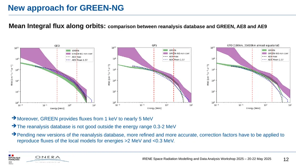 GREEN-NG, new version of GREEN, based on - slide 12 of 16
