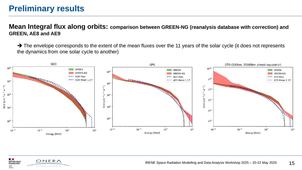 GREEN-NG, new version of GREEN, based on - slide 15 of 16