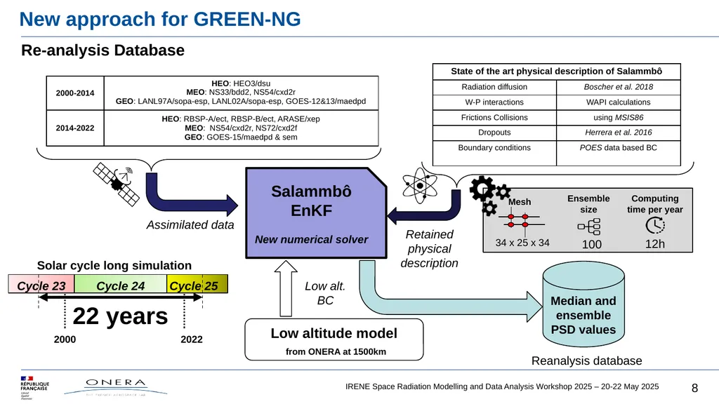 GREEN-NG, new version of GREEN, based on - slide 8 of 16