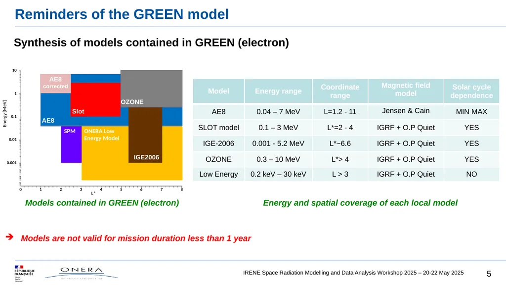 GREEN-NG, new version of GREEN, based on - slide 5 of 16