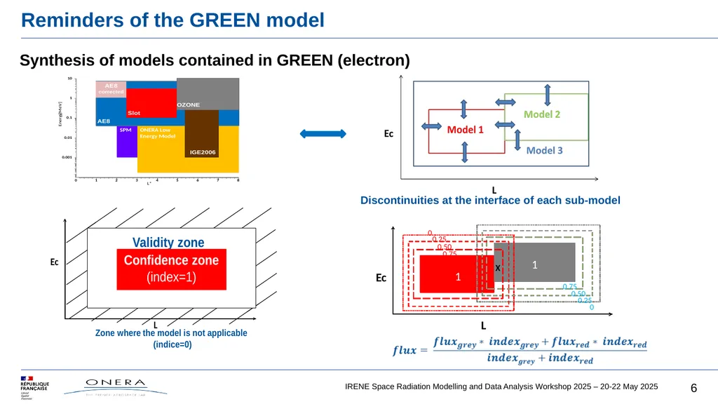 GREEN-NG, new version of GREEN, based on - slide 6 of 16