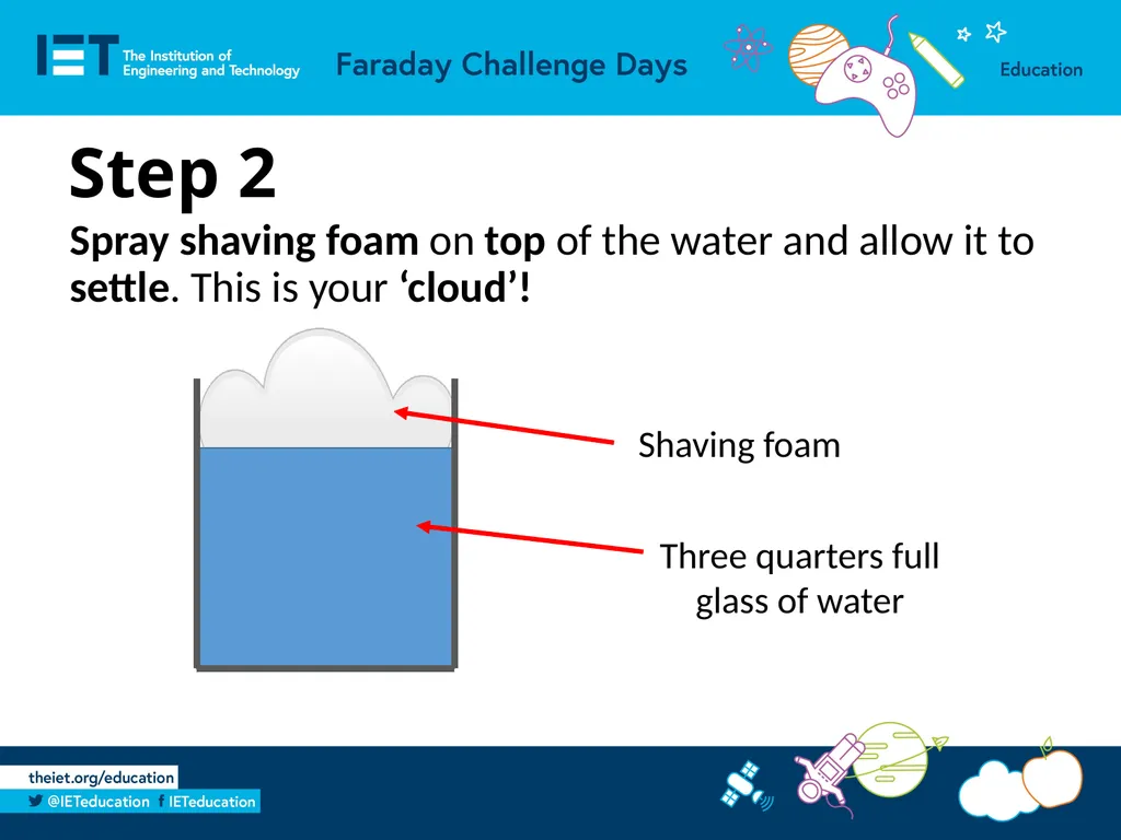 Water cycle activity Investigating how rain falls - slide 3 of 4