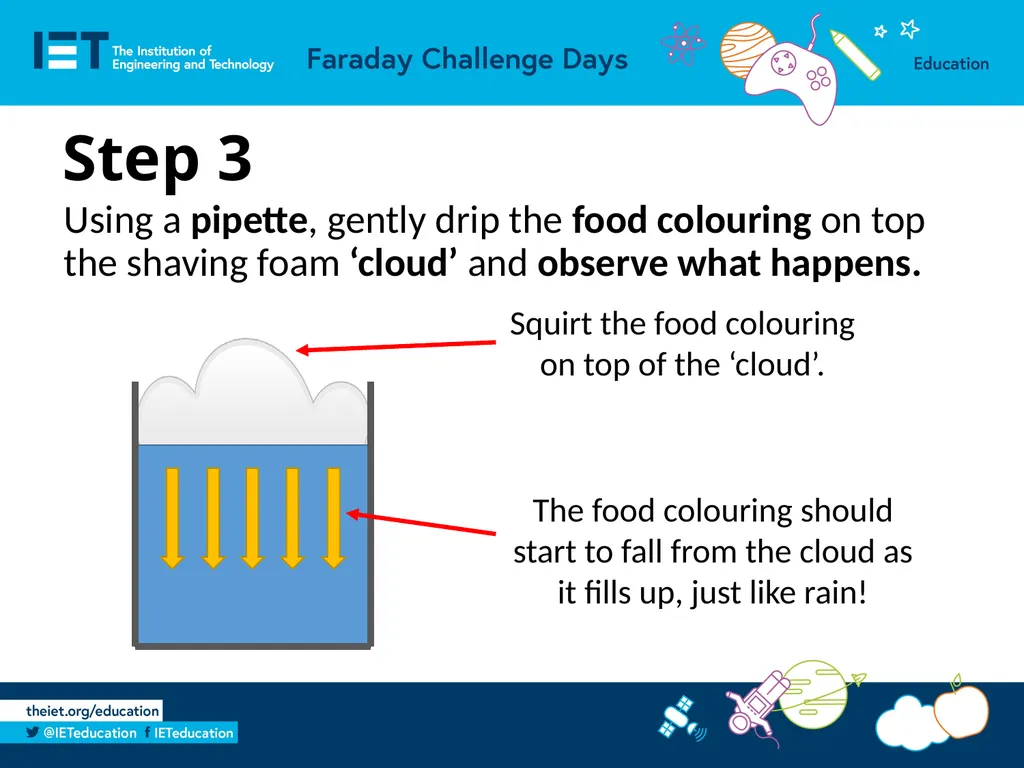 Water cycle activity Investigating how rain falls - slide 4 of 4
