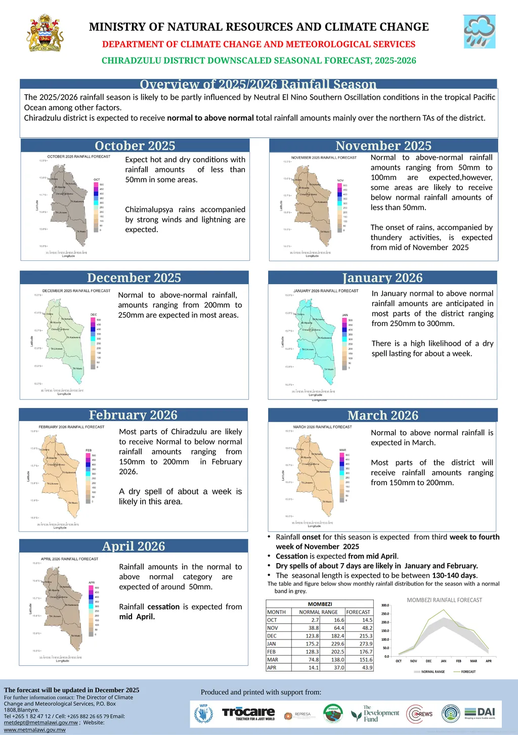 Rainfall onset for this season is expected from