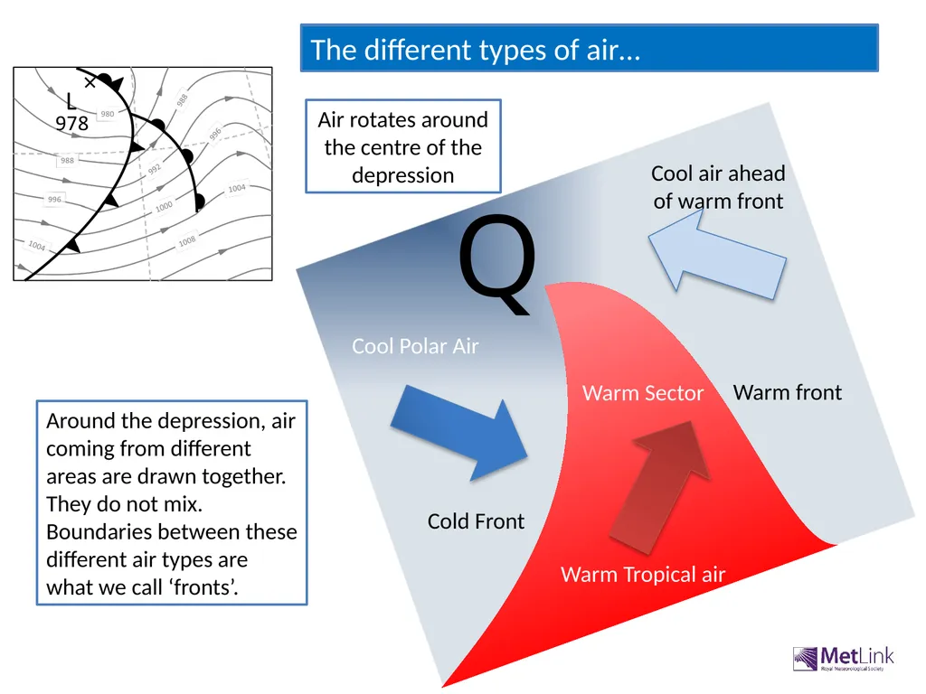Depressions- associated weather Be able to - slide 3 of 9