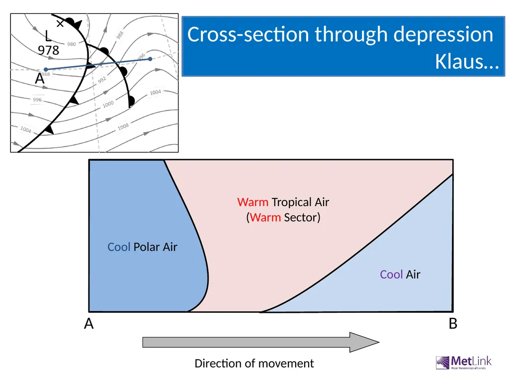 Depressions- associated weather Be able to - slide 4 of 9