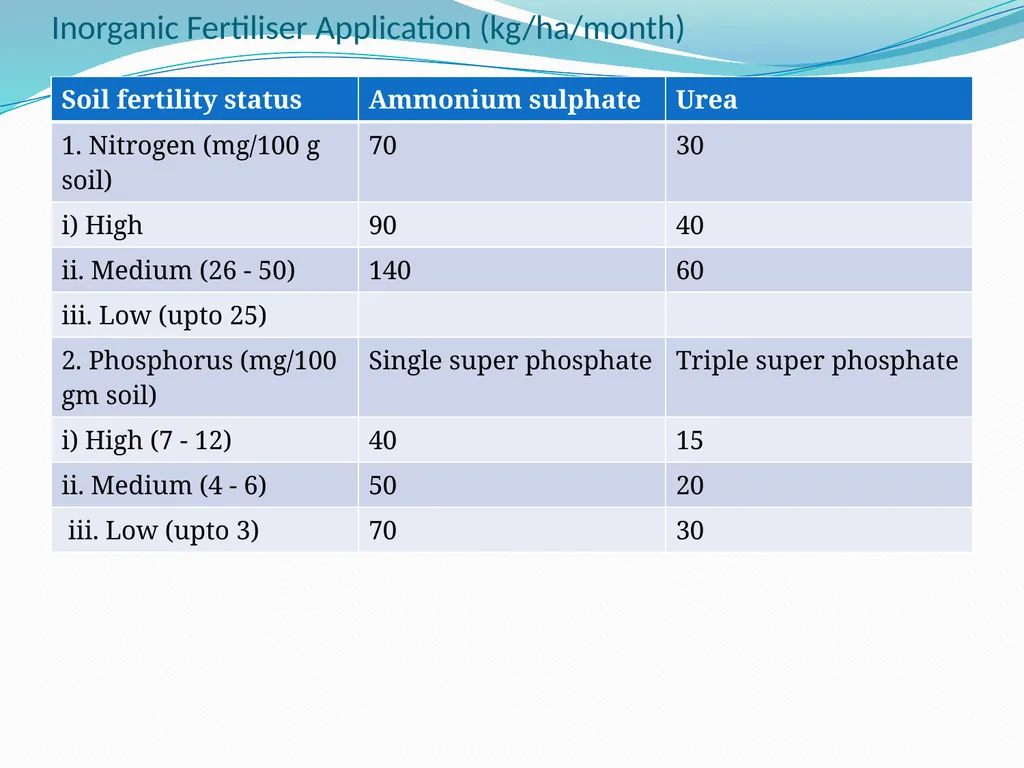 COMPOSITE FISH CULTURE 6th SEMESTER DR. SARBOJIT - slide 12 of 16