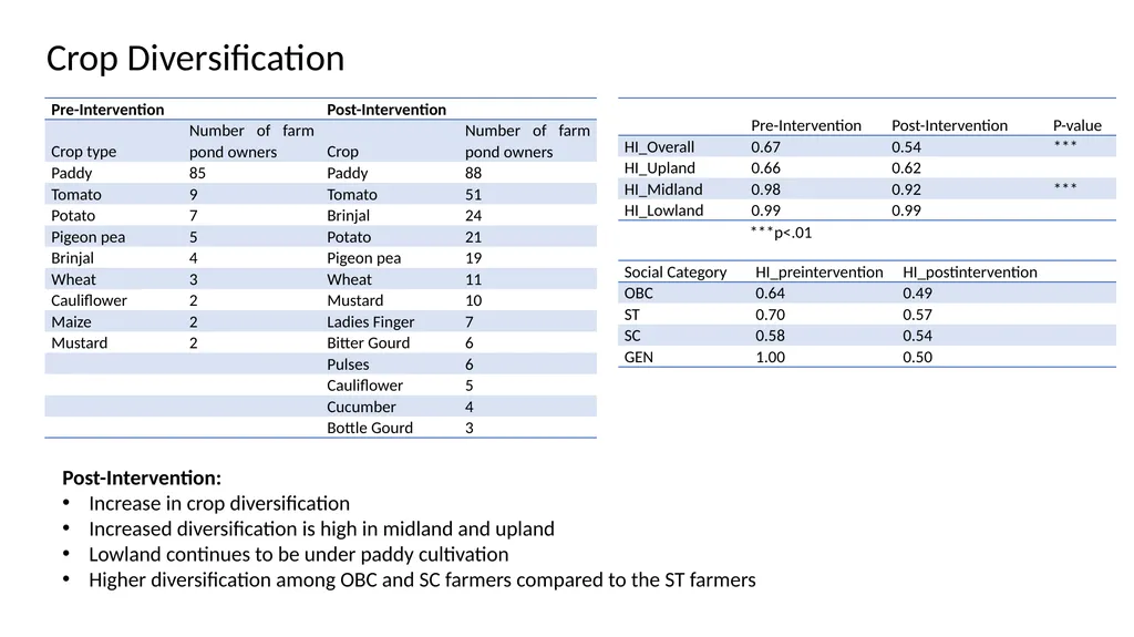 Enhancing water, food and income security through - slide 12 of 22