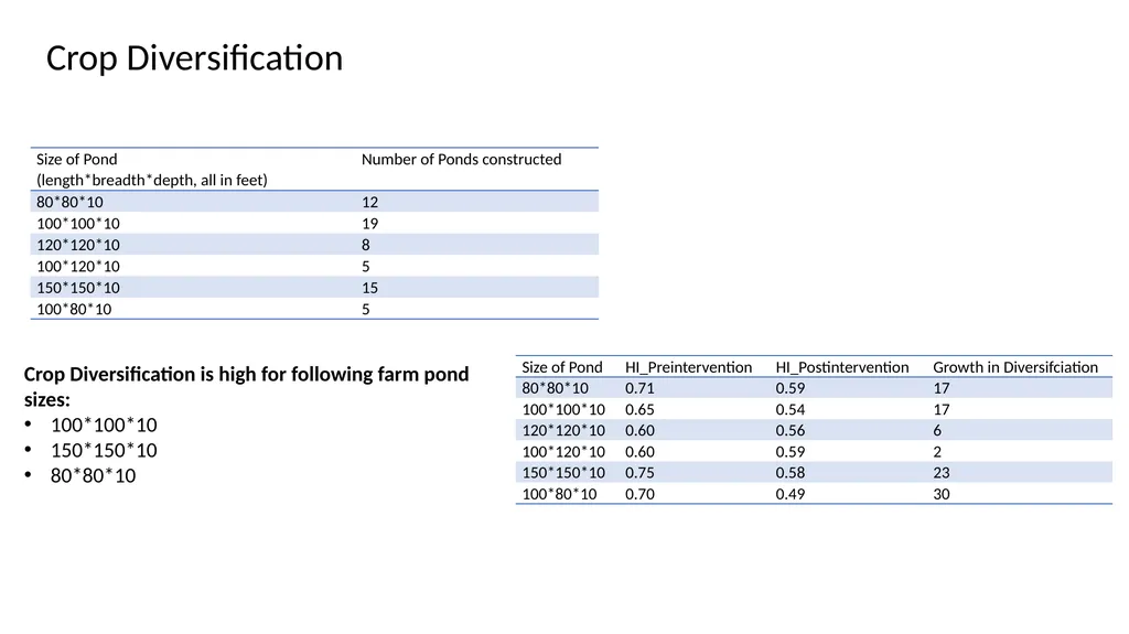 Enhancing water, food and income security through - slide 13 of 22