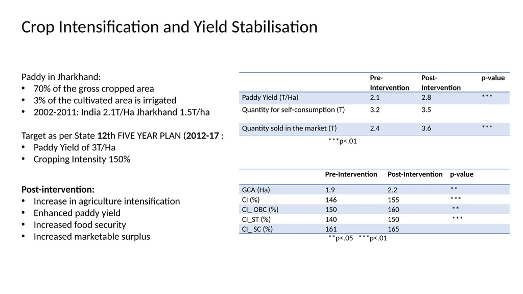 Enhancing water, food and income security through - slide 11 of 22