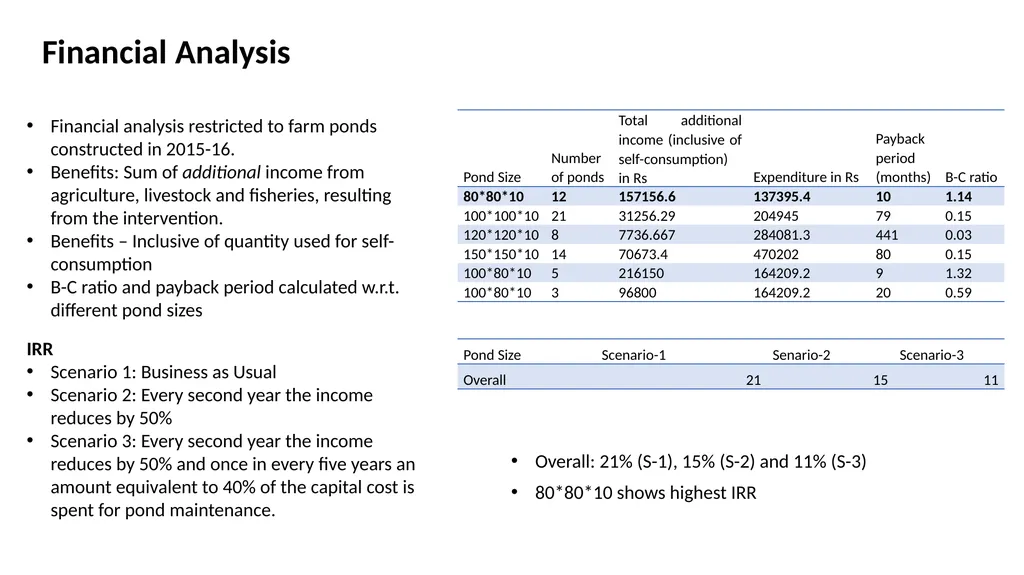 Enhancing water, food and income security through - slide 17 of 22