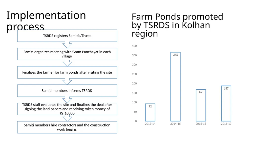 Enhancing water, food and income security through - slide 5 of 22