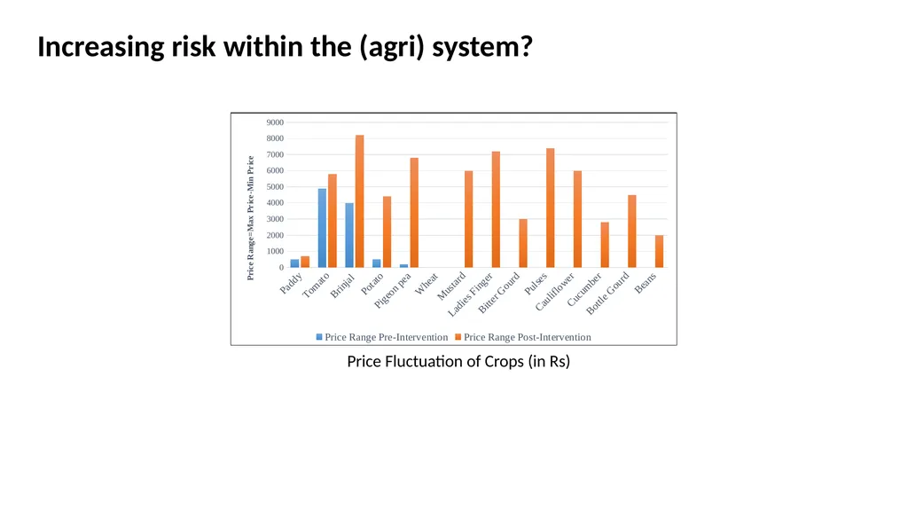 Enhancing water, food and income security through - slide 14 of 22