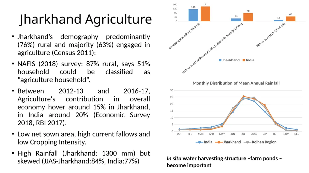 Enhancing water, food and income security through - slide 4 of 22