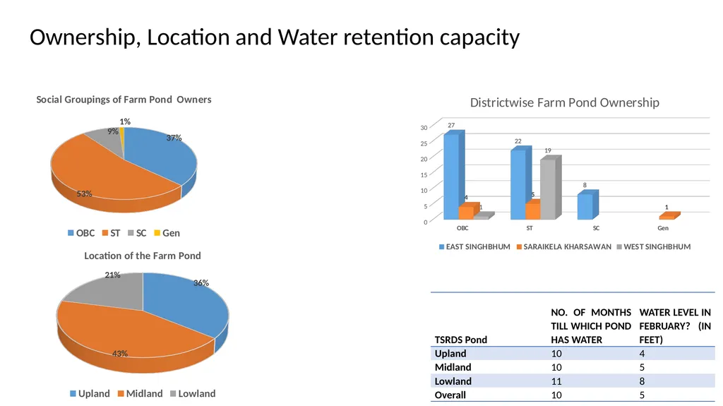 Enhancing water, food and income security through - slide 10 of 22