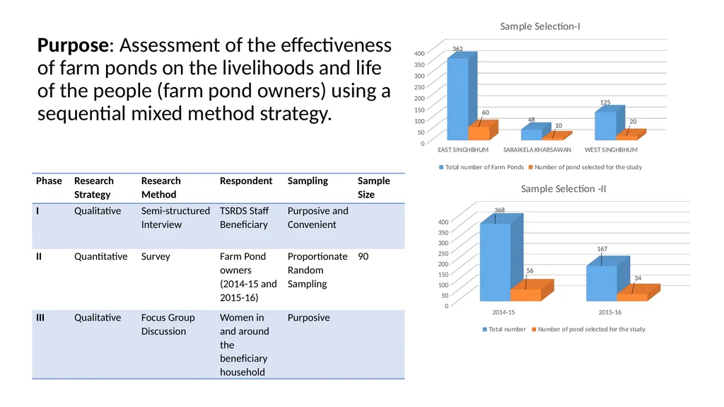 Enhancing water, food and income security through - slide 7 of 22