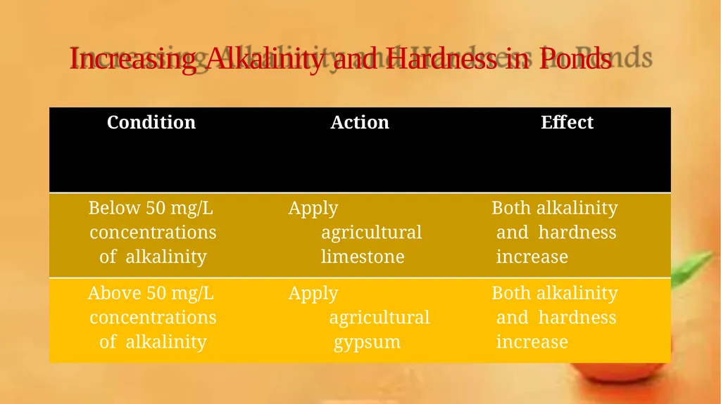Grow-out culture of Penaeus monodon Mr. Bhartendu - slide 44 of 64