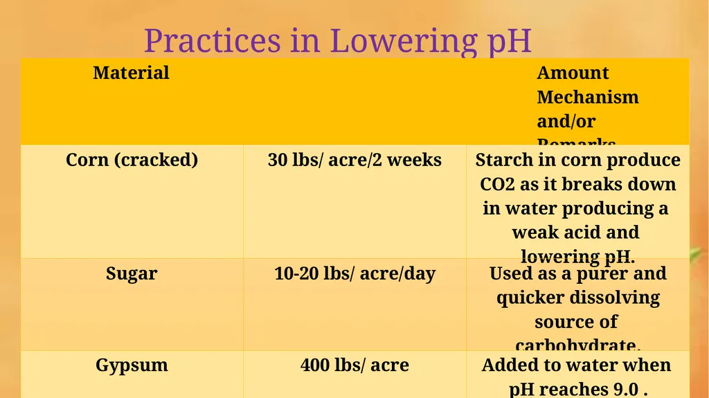Grow-out culture of Penaeus monodon Mr. Bhartendu - slide 37 of 64
