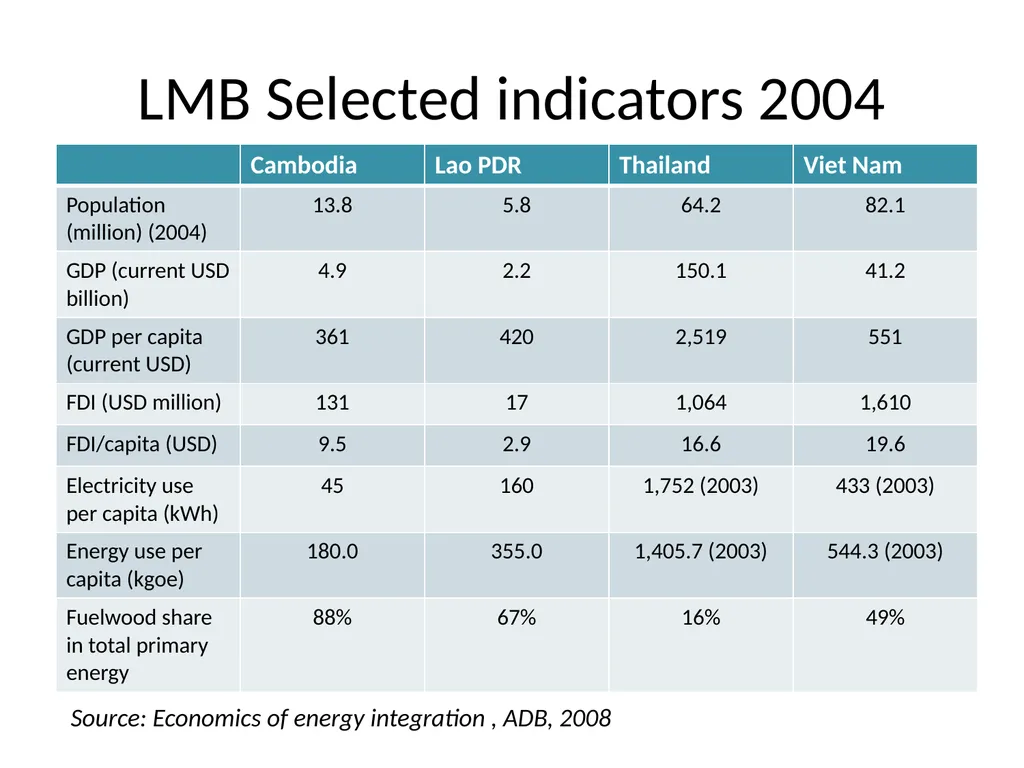 Key SEA framing issues Power demand and power - slide 3 of 19