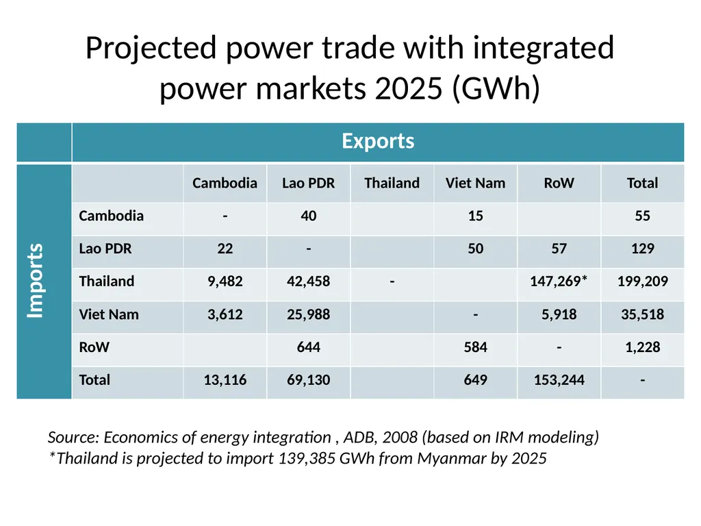 Key SEA framing issues Power demand and power - slide 16 of 19