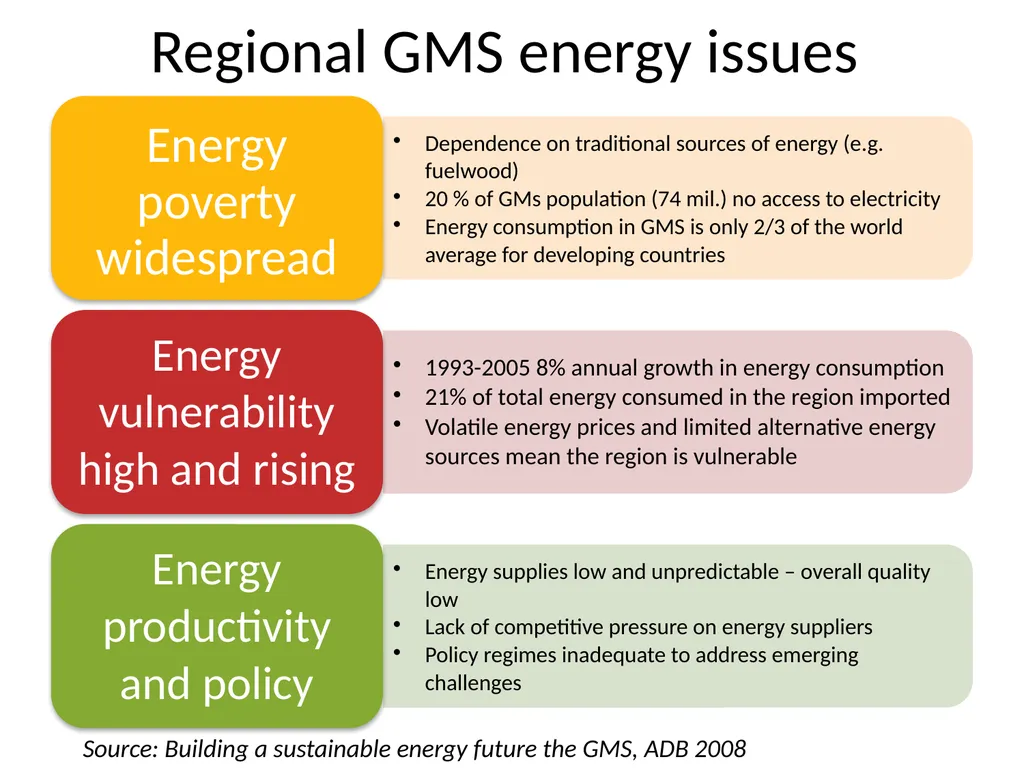 Key SEA framing issues Power demand and power - slide 4 of 19