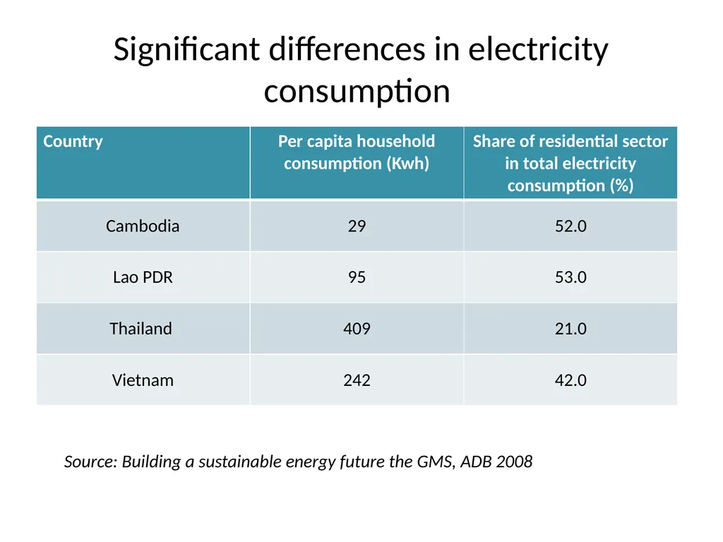 Key SEA framing issues Power demand and power - slide 6 of 19