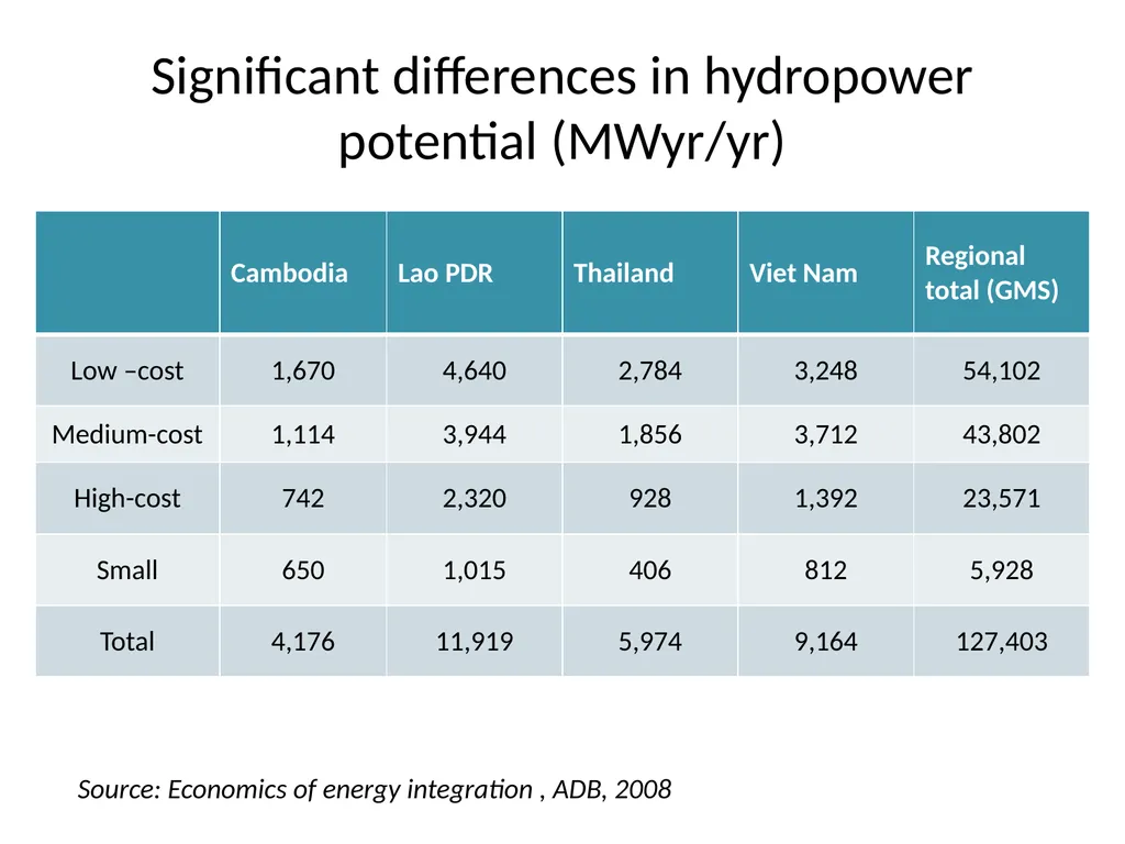 Key SEA framing issues Power demand and power - slide 9 of 19