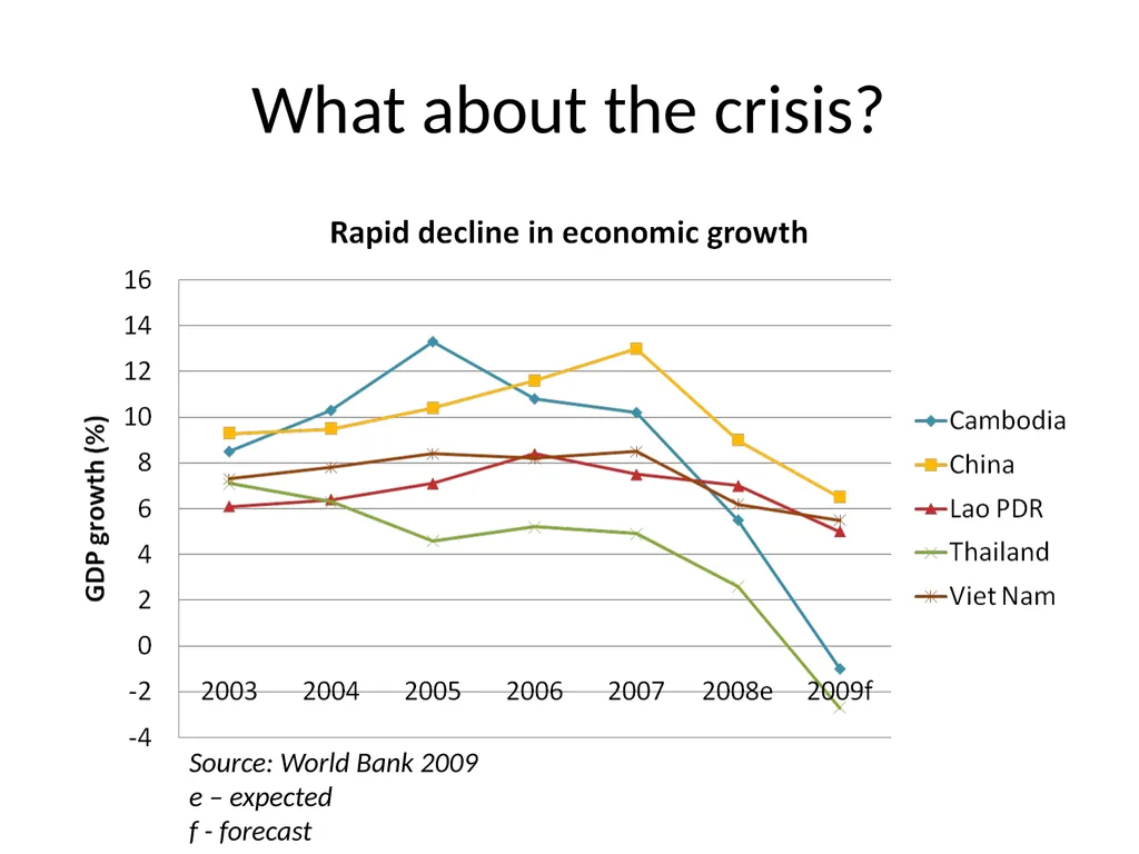 Key SEA framing issues Power demand and power - slide 17 of 19