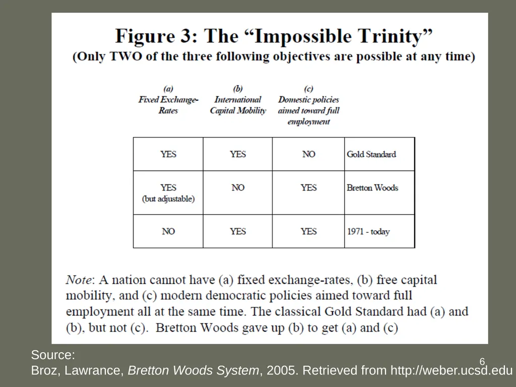1 The International Monetary System: The Bretton - slide 6 of 12