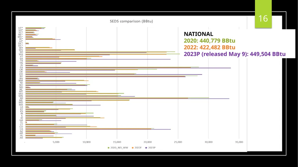 Residential Wood Combustion (RWC) Emission - slide 16 of 24