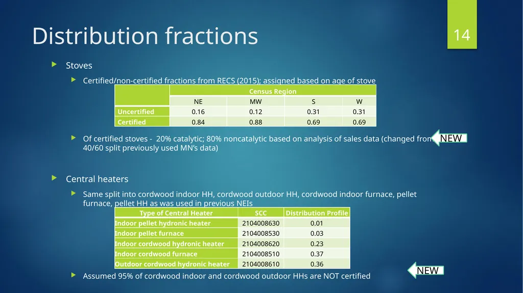Residential Wood Combustion (RWC) Emission - slide 14 of 24