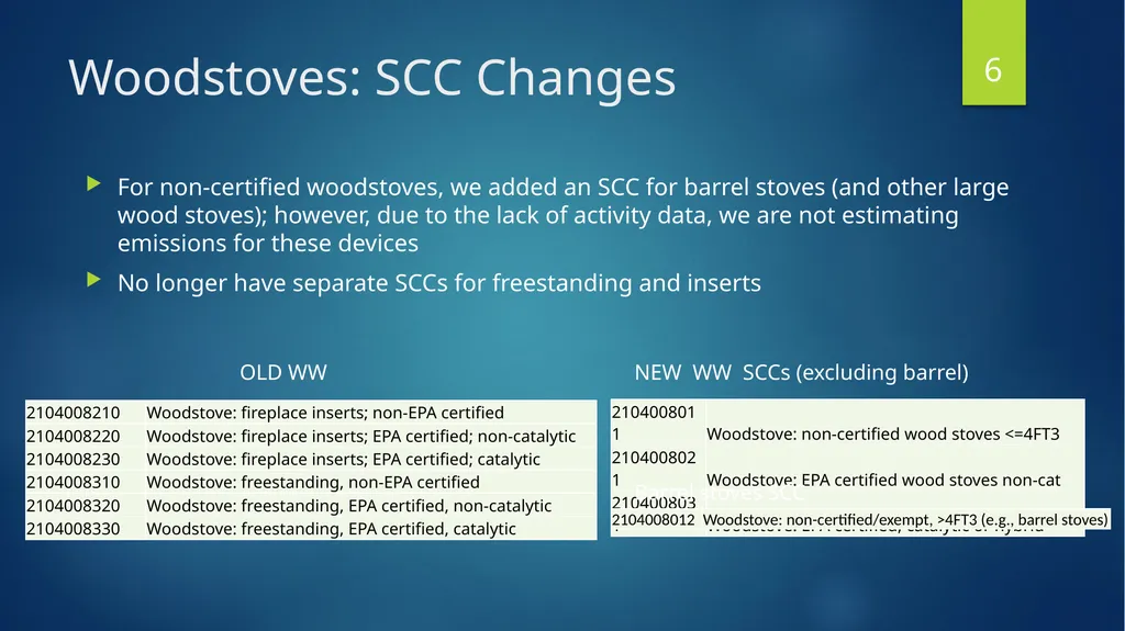 Residential Wood Combustion (RWC) Emission - slide 6 of 24