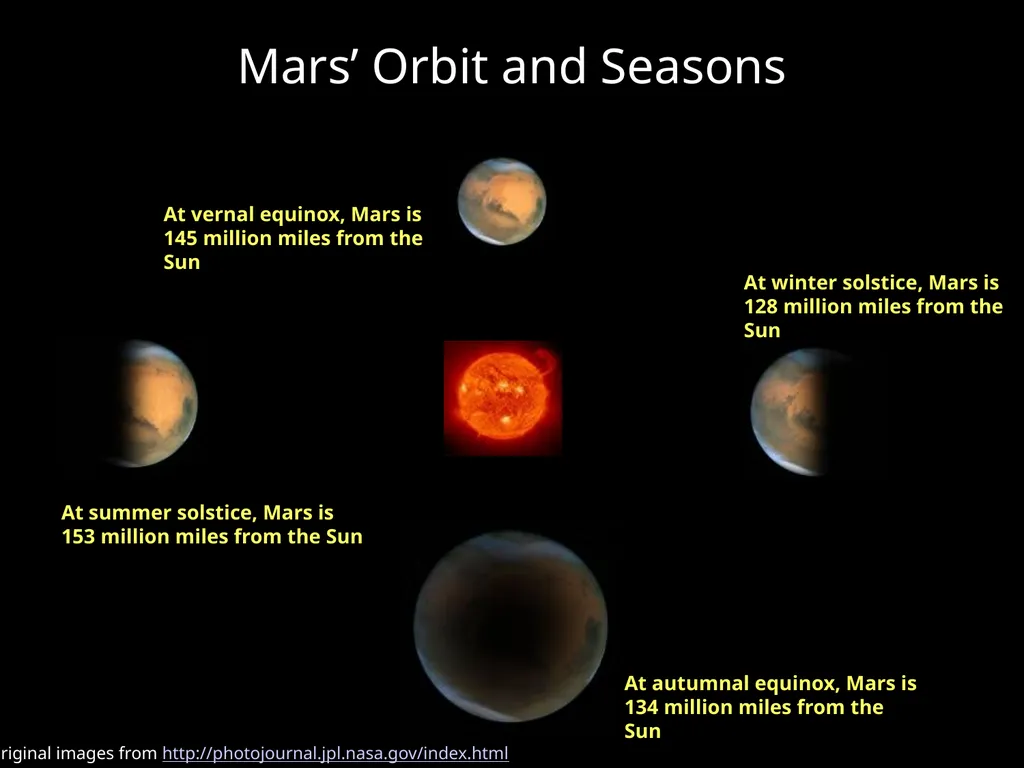 Seasons What do your students think causes the - slide 16 of 19
