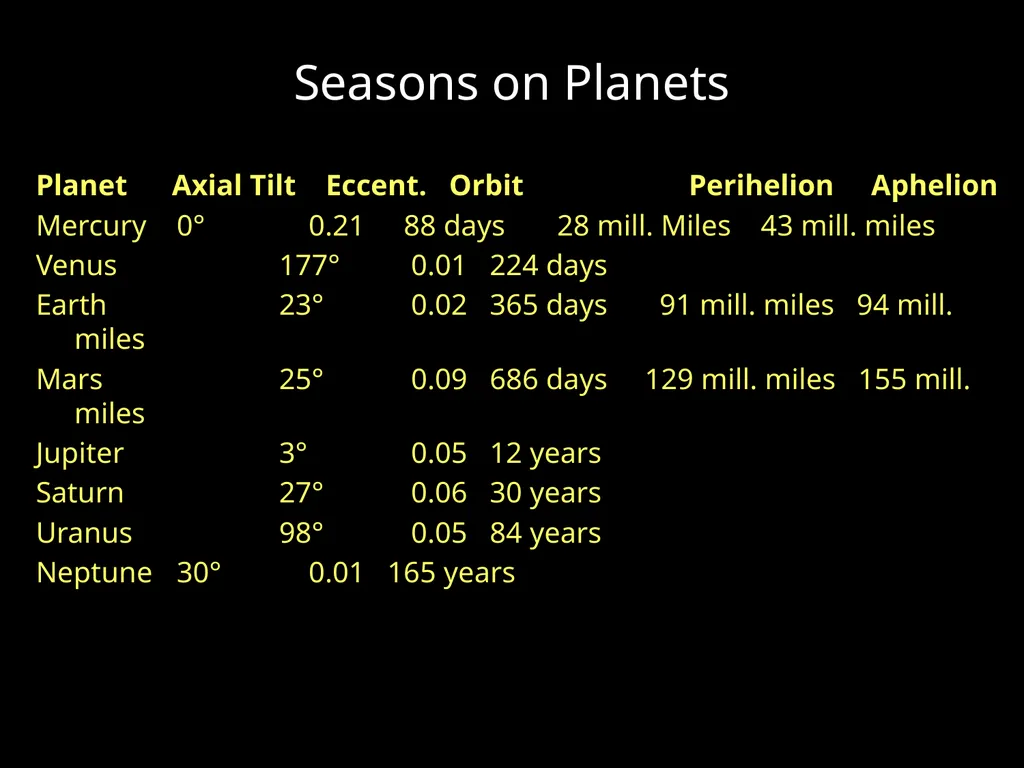 Seasons What do your students think causes the - slide 15 of 19